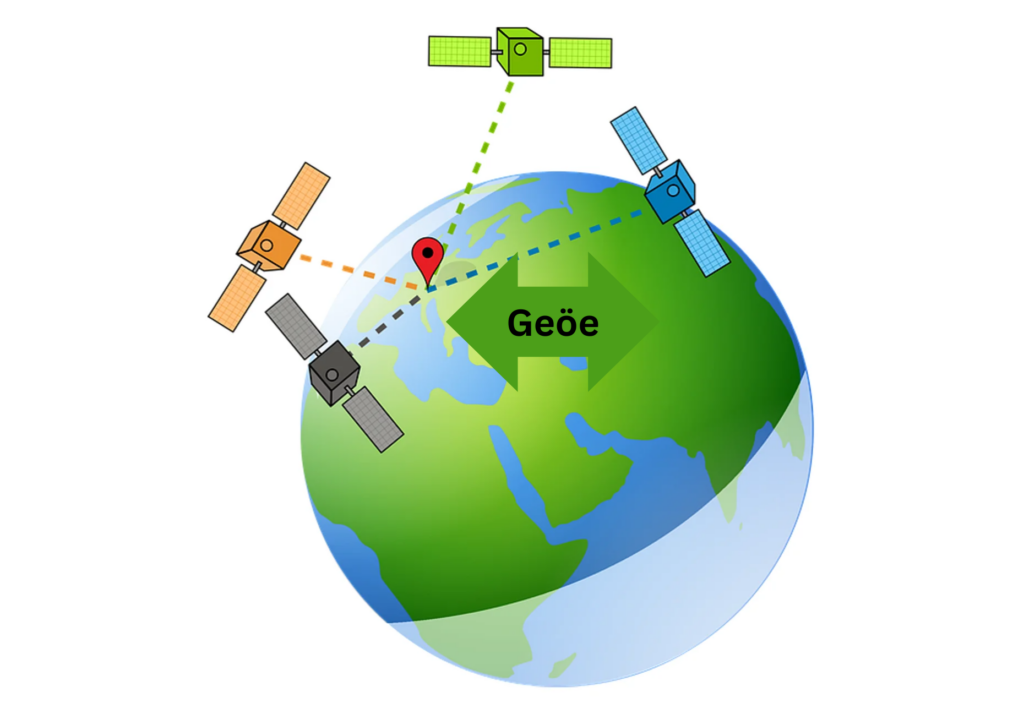 What is Geöe: Everything You Need to Know