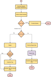 Step-by-Step: Fixing the Spankbang Origin DNS Error
